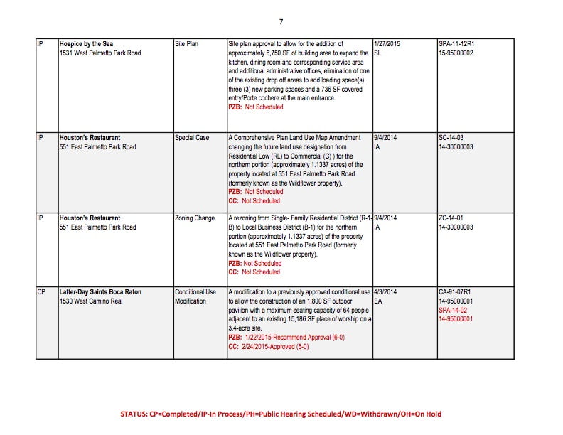 Dev_Svcs_Status_Report_3-01-2015-1